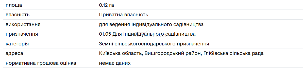 садівничий кооператив
