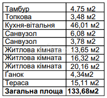 Абрикосова
